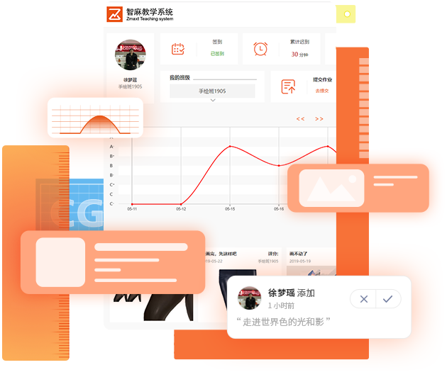 王氏教育